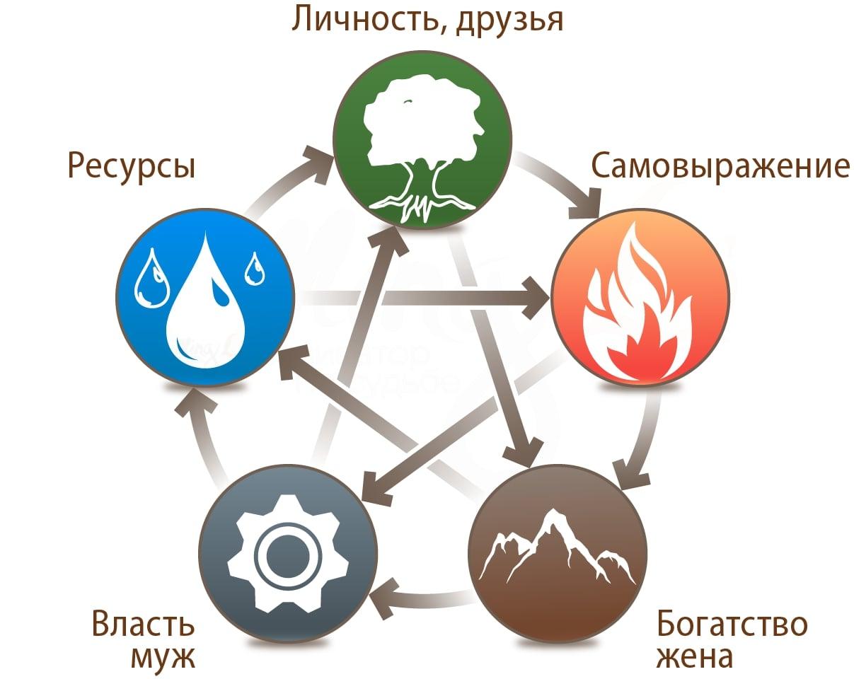 Заголовок
